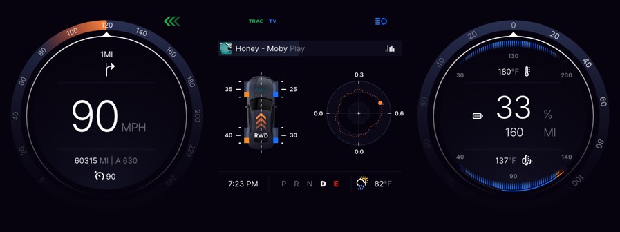 Digital Cockpit Automotive - Instrument cluster